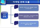 BEANPOLE GLOBAL을위한 마케팅전략기획,빈폴마케팅,빈폴,빈폴마케팅전략,빈폴기업분석,빈폴스왓분석,빈폴SWOT,빈폴내부환경,빈폴외부환경,빈폴거시환경,제일모직,제일모직빈폴 30페이지