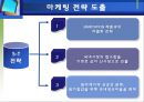 BEANPOLE GLOBAL을위한 마케팅전략기획,빈폴마케팅,빈폴,빈폴마케팅전략,빈폴기업분석,빈폴스왓분석,빈폴SWOT,빈폴내부환경,빈폴외부환경,빈폴거시환경,제일모직,제일모직빈폴 31페이지