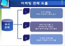 BEANPOLE GLOBAL을위한 마케팅전략기획,빈폴마케팅,빈폴,빈폴마케팅전략,빈폴기업분석,빈폴스왓분석,빈폴SWOT,빈폴내부환경,빈폴외부환경,빈폴거시환경,제일모직,제일모직빈폴 32페이지