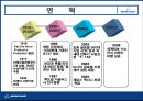 Boeing사,Airbus사,보잉사마케팅전략,보잉사경영전략,Airbus경영전략,해외민간항공사 10페이지