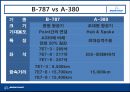 Boeing사,Airbus사,보잉사마케팅전략,보잉사경영전략,Airbus경영전략,해외민간항공사 33페이지