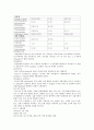 통증자가조절(Patient Controlled Analgesia)의 효과, 비교, 약제 및 종류와,방법 및 투여 3페이지