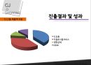 cj제일제당성공사례,락앤락,성공사례분석,브랜드마케팅,서비스마케팅,글로벌경영,사례분석,swot,stp,4p 13페이지