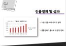 cj제일제당성공사례,락앤락,성공사례분석,브랜드마케팅,서비스마케팅,글로벌경영,사례분석,swot,stp,4p 14페이지