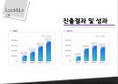 cj제일제당성공사례,락앤락,성공사례분석,브랜드마케팅,서비스마케팅,글로벌경영,사례분석,swot,stp,4p 27페이지