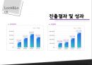 cj제일제당성공사례,락앤락,성공사례분석,브랜드마케팅,서비스마케팅,글로벌경영,사례분석,swot,stp,4p 28페이지