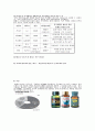 CJ제일제당-컨디션,여명,모닝케어,브랜드마케팅,서비스마케팅,글로벌경영,사례분석,swot,stp,4p 6페이지