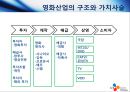 CJ엔터테인먼트의 수직통합사례,수직통합사례,CJ엔터테인먼트 경영전략,영화산업분석,CJ엔테인먼트 기업분석.PPT자료 5페이지