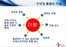 CJ엔터테인먼트의 수직통합사례,수직통합사례,CJ엔터테인먼트 경영전략,영화산업분석,CJ엔테인먼트 기업분석.PPT자료 16페이지