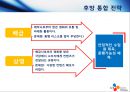 CJ엔터테인먼트의 수직통합사례,수직통합사례,CJ엔터테인먼트 경영전략,영화산업분석,CJ엔테인먼트 기업분석.PPT자료 19페이지