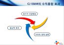 CJ엔터테인먼트의 수직통합사례,수직통합사례,CJ엔터테인먼트 경영전략,영화산업분석,CJ엔테인먼트 기업분석.PPT자료 20페이지