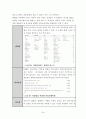 CMC와 상호작용 - 인터넷에서의 상호작용을 중심으로 25페이지