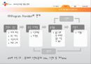 CJ Media 2015년 여론 창출 전략 - CJMedia,CJ미디어,엠넷,CGV,XTM,tvN,미디어여론창출,여론창출,여론창출전략,여론창출사례.PPT자료 6페이지