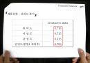 Consumer behavior - 고관여브랜드,고관여제품,저관여브랜드,저관여제품,감성제품,이성제품.ppt 10페이지
