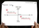 Consumer behavior - 고관여브랜드,고관여제품,저관여브랜드,저관여제품,감성제품,이성제품.ppt 12페이지