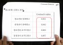 Consumer behavior - 고관여브랜드,고관여제품,저관여브랜드,저관여제품,감성제품,이성제품.ppt 17페이지