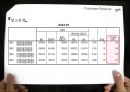Consumer behavior - 고관여브랜드,고관여제품,저관여브랜드,저관여제품,감성제품,이성제품.ppt 19페이지
