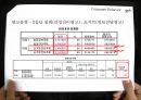 Consumer behavior - 고관여브랜드,고관여제품,저관여브랜드,저관여제품,감성제품,이성제품.ppt 31페이지