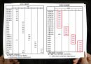 Consumer behavior - 고관여브랜드,고관여제품,저관여브랜드,저관여제품,감성제품,이성제품.ppt 35페이지
