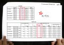 Consumer behavior - 고관여브랜드,고관여제품,저관여브랜드,저관여제품,감성제품,이성제품.ppt 39페이지