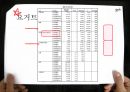 Consumer behavior - 고관여브랜드,고관여제품,저관여브랜드,저관여제품,감성제품,이성제품.ppt 45페이지