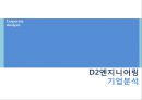 D2엔지니어링의 MIS를 말하다 - D2엔지니어링,엔지니어링,D2,MIS.PPT자료 3페이지