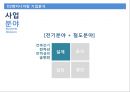 D2엔지니어링의 MIS를 말하다 - D2엔지니어링,엔지니어링,D2,MIS.PPT자료 6페이지