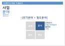 D2엔지니어링의 MIS를 말하다 - D2엔지니어링,엔지니어링,D2,MIS.PPT자료 7페이지