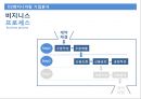 D2엔지니어링의 MIS를 말하다 - D2엔지니어링,엔지니어링,D2,MIS.PPT자료 13페이지