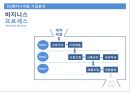 D2엔지니어링의 MIS를 말하다 - D2엔지니어링,엔지니어링,D2,MIS.PPT자료 14페이지