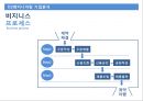 D2엔지니어링의 MIS를 말하다 - D2엔지니어링,엔지니어링,D2,MIS.PPT자료 15페이지