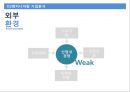 D2엔지니어링의 MIS를 말하다 - D2엔지니어링,엔지니어링,D2,MIS.PPT자료 17페이지