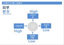 D2엔지니어링의 MIS를 말하다 - D2엔지니어링,엔지니어링,D2,MIS.PPT자료 18페이지