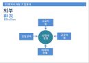 D2엔지니어링의 MIS를 말하다 - D2엔지니어링,엔지니어링,D2,MIS.PPT자료 19페이지