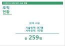 D2엔지니어링의 MIS를 말하다 - D2엔지니어링,엔지니어링,D2,MIS.PPT자료 22페이지
