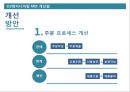 D2엔지니어링의 MIS를 말하다 - D2엔지니어링,엔지니어링,D2,MIS.PPT자료 52페이지