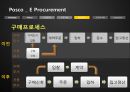 Posco(포스코) _ E Procurement - E Procurement,E Procurement도입,E Procurement구조,E Procurement활용성과,포스코ERP,ERP사례,정보시스템,포스코정보시스템.PPT자료 14페이지