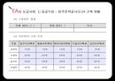 EA의등장배경 및 현황,EA의정의 및 목적,EA의도입사례 및 현황.PPT자료 26페이지