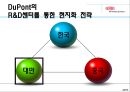 [국제 기업론] DuPont(듀폰)기업분석,DuPont경영전략,DuPont분석,듀폰기업분석,듀폰아시아진출,듀폰코리아.PPT자료 43페이지