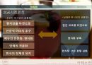 CJ 푸드빌 카페소반(Café SOBAHN)의 미국시장 진출을 위한 현지 분석과 전략 - CJ푸드빌,카페소반,카페소반해외진출,카페소반마케팅전략.PPT자료 21페이지