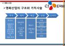 CJ Entertainment(엔터테인먼트) 수직통합 사례 - 수직통합사례,CJ엔터테인먼트 다각화전략,CJ엔터테인먼트 영화산업,영화산업.PPT자료 8페이지
