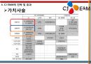 CJ Entertainment(엔터테인먼트) 수직통합 사례 - 수직통합사례,CJ엔터테인먼트 다각화전략,CJ엔터테인먼트 영화산업,영화산업.PPT자료 18페이지