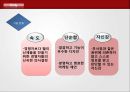 GE의 사례에서 볼 수 있는 한국 기업상황의 해결방법 (General Electric) - GE기업분석,GE분석.PPT자료 28페이지