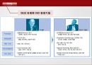 GE의 사례에서 볼 수 있는 한국 기업상황의 해결방법 (General Electric) - GE기업분석,GE분석.PPT자료 29페이지