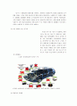 GM경영전략,GM마케팅전략,GM기업문화,자동차시장분석,쉐보레 12페이지