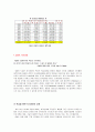 GM경영전략,GM마케팅전략,GM기업문화,자동차시장분석,쉐보레 18페이지