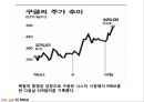 Google,Google엠엔에이,Google M&A,엠엔에이사례,구글엠엔에이,구글M&A 19페이지