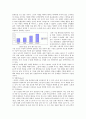 글로벌(Global) 제품의 표준화와 현지화 사례 - 표준화전략,현지화전략,표준화전략 성공실패사례,현지화전략 성공실패사례 - 소감/느낀점 포함 53페이지