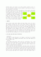 글로벌(Global) 제품의 표준화와 현지화 사례 - 표준화전략,현지화전략,표준화전략 성공실패사례,현지화전략 성공실패사례 - 소감/느낀점 포함 54페이지