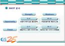 SERVICE MARKETING  GS25,GS25마케팅,GS25분석,GS25마케팅전략,GS25기업분석,GS257p,편의점마케팅,편의점마케팅전략,지에스25,지에스25마케팅,편의점시장.PPT자료 16페이지